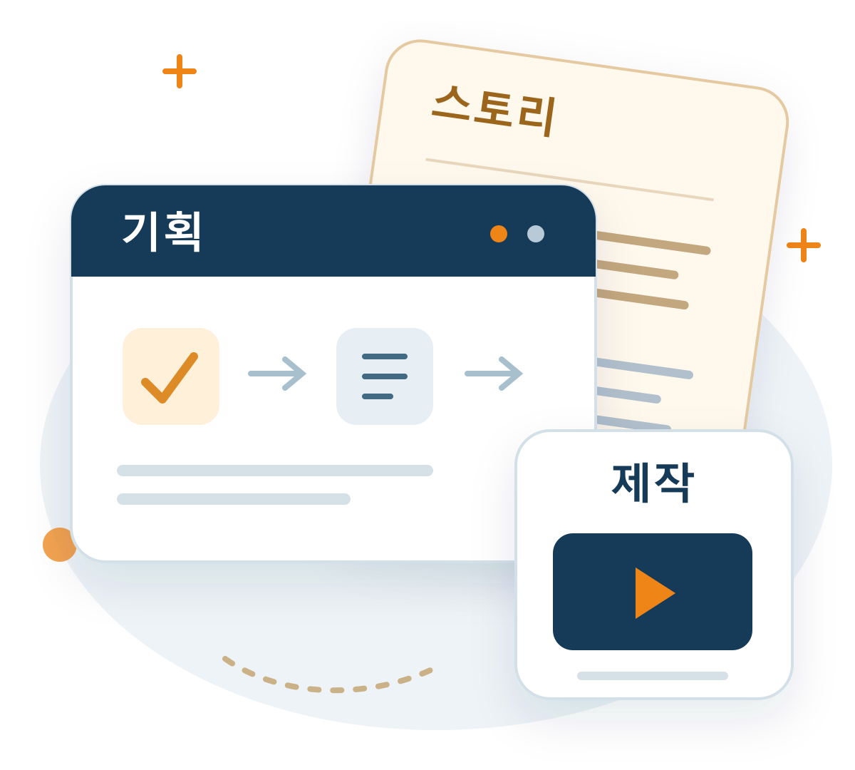 기획과 스토리 설계를 거쳐 영상과 웹툰 제작으로 완성하는 과정
